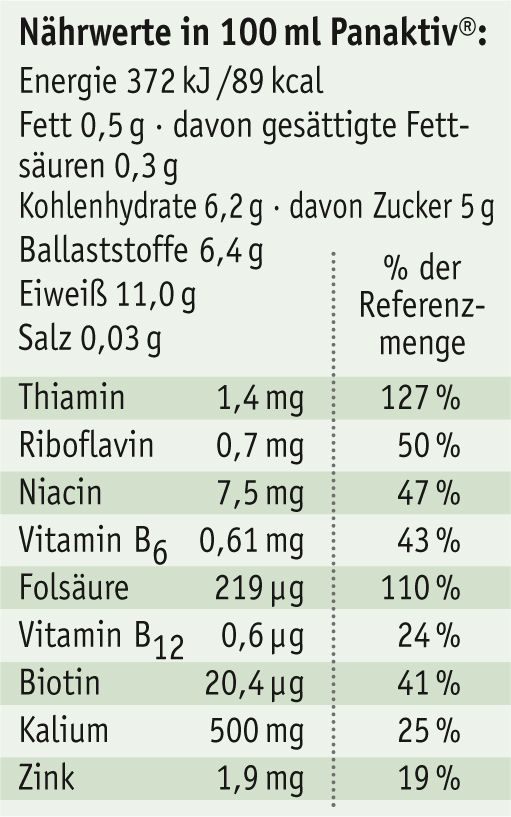 Dr. Metz Panaktiv® 500 ml
