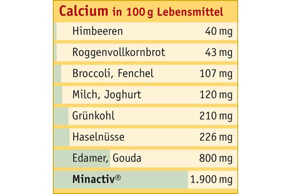 Dr. Metz Minactiv® 250 g BIO/kbA